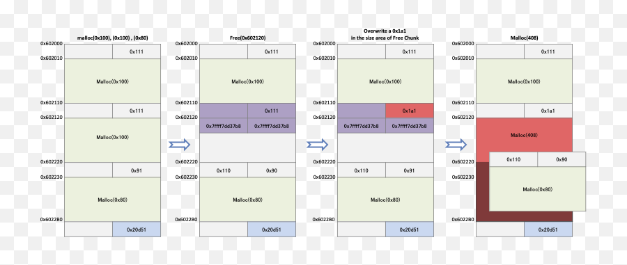 Overlapping Chunksenglish - Technote Lazenca0x0 Emoji,Letter With Strikethough Emoticon