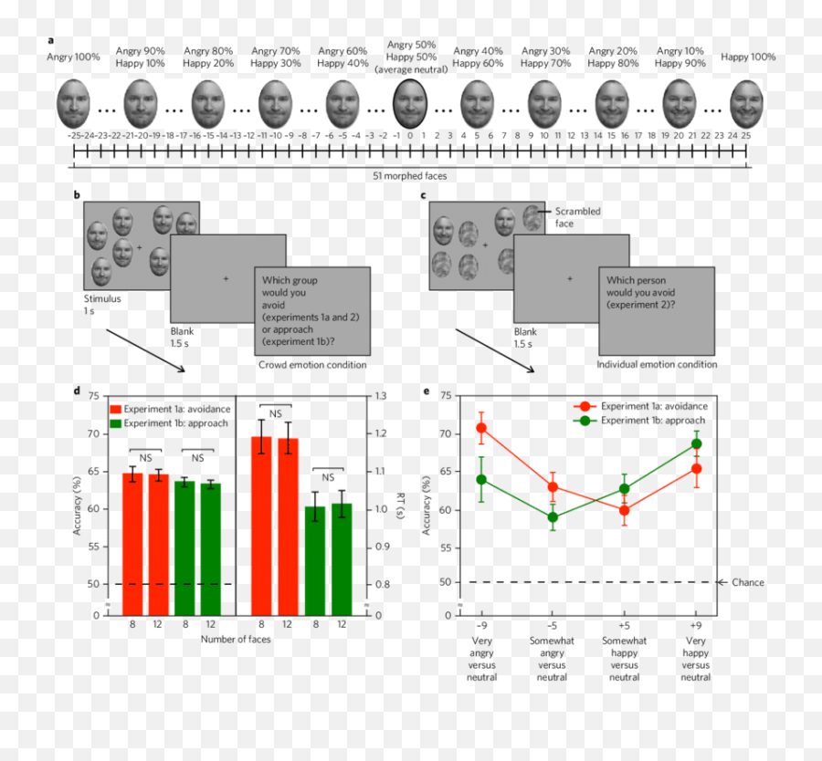 Sample Trials Of Crowd Emotion - Plot Emoji,Emotion Examples