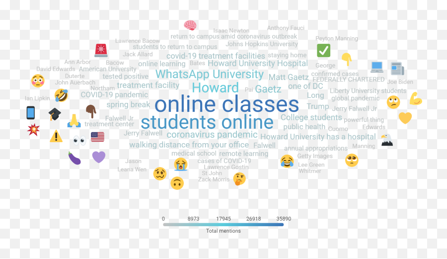 Coronavirus Higher Education Industry Briefing March 27 - Dot Emoji,Don't Play With My Emotions Meme