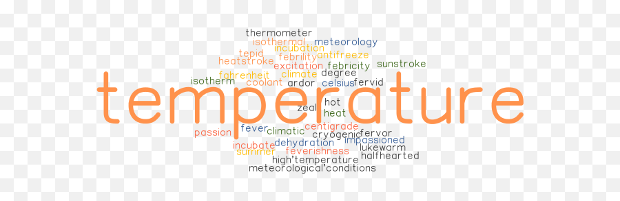 Temperature Synonyms And Related Words What Is Another - Preeminent Emoji,Emotion Thermomete