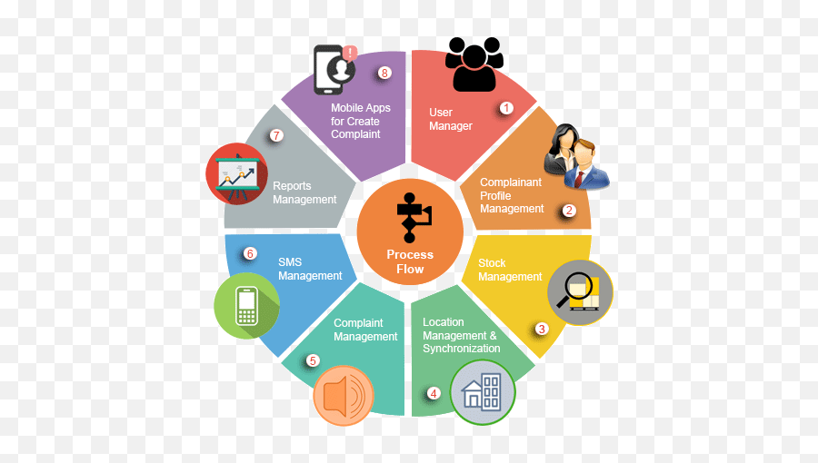 Complaint Management Orangebd - Malabar Investments Emoji,Animated Gif Emoticon Fir Texting