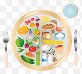 Plate For Better Health - Zdrowe Odywianie Genially Emoji,Facebook Emoticons Table