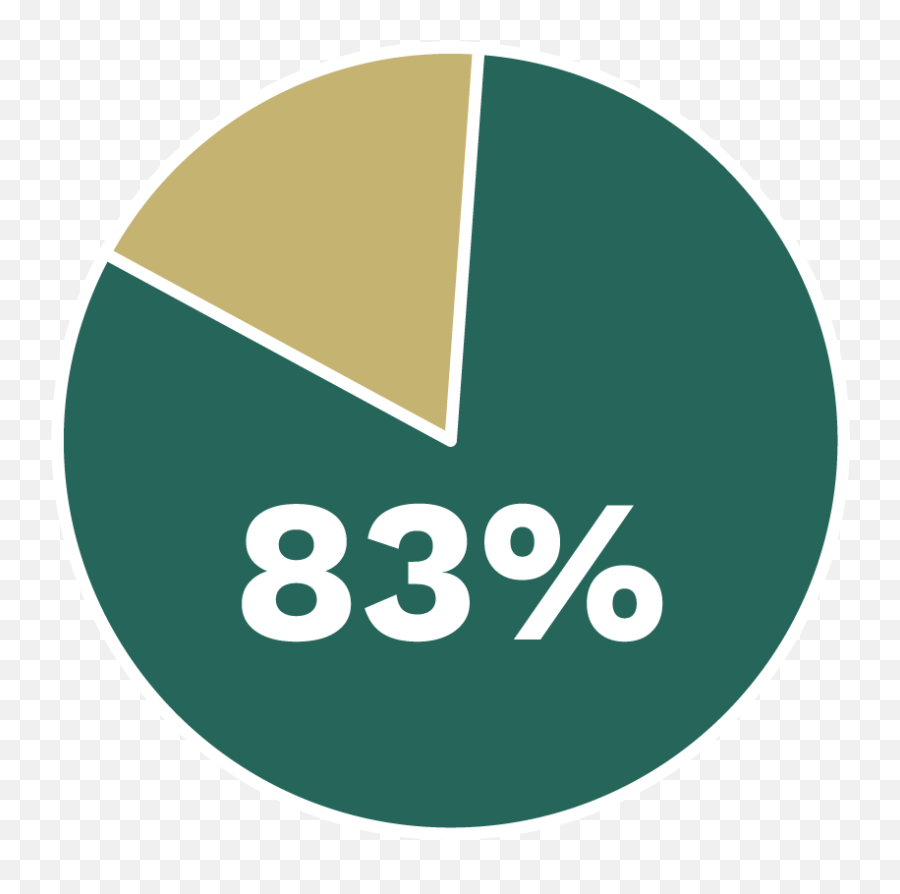 The Impact Of Executive Coaching Dion Leadership Detroit Mi - Dot Emoji,Emotions Of The Discstyles