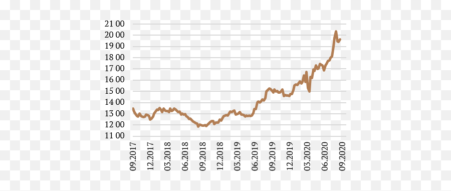 Market Review 082020 - Signet Bank Emoji,Stock Market Emotion Graph