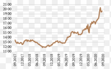 Market Review 082020 - Signet Bank Emoji,Stock Market Emotion Graph