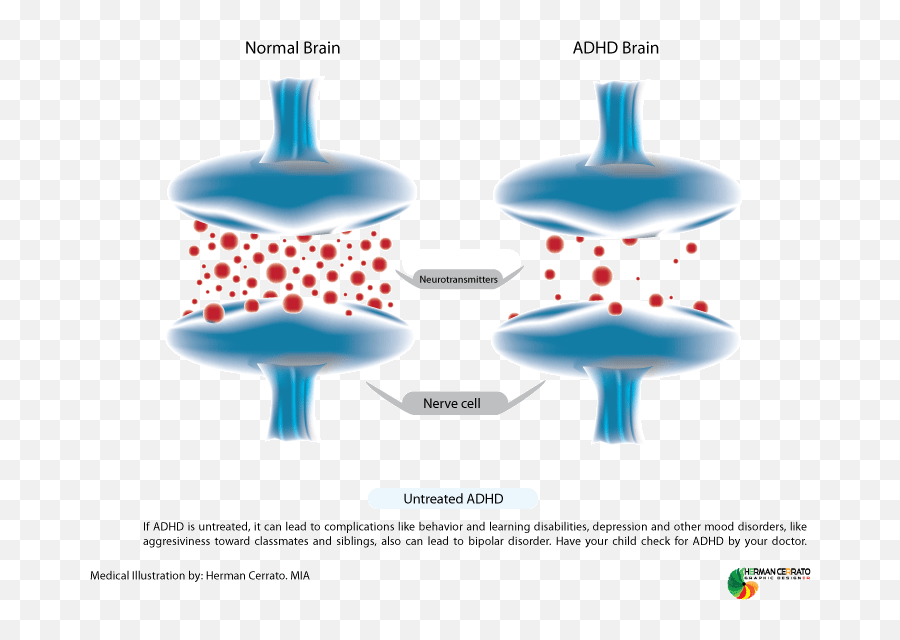 Disruptive Behaviour By Psychology On Emaze - Brain Neurotransmitters In Adhd And Normal Emoji,Neurotransmitters And Emotions