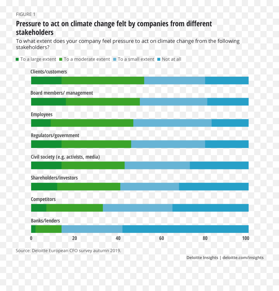 Impact Of Climate Change On Business Deloitte Insights - Vertical Emoji,Different Types Of Emotions And Their Meanings