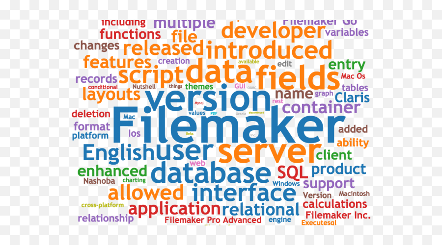 Free Filemaker Example Files - Dot Emoji,Emoji Masterlist