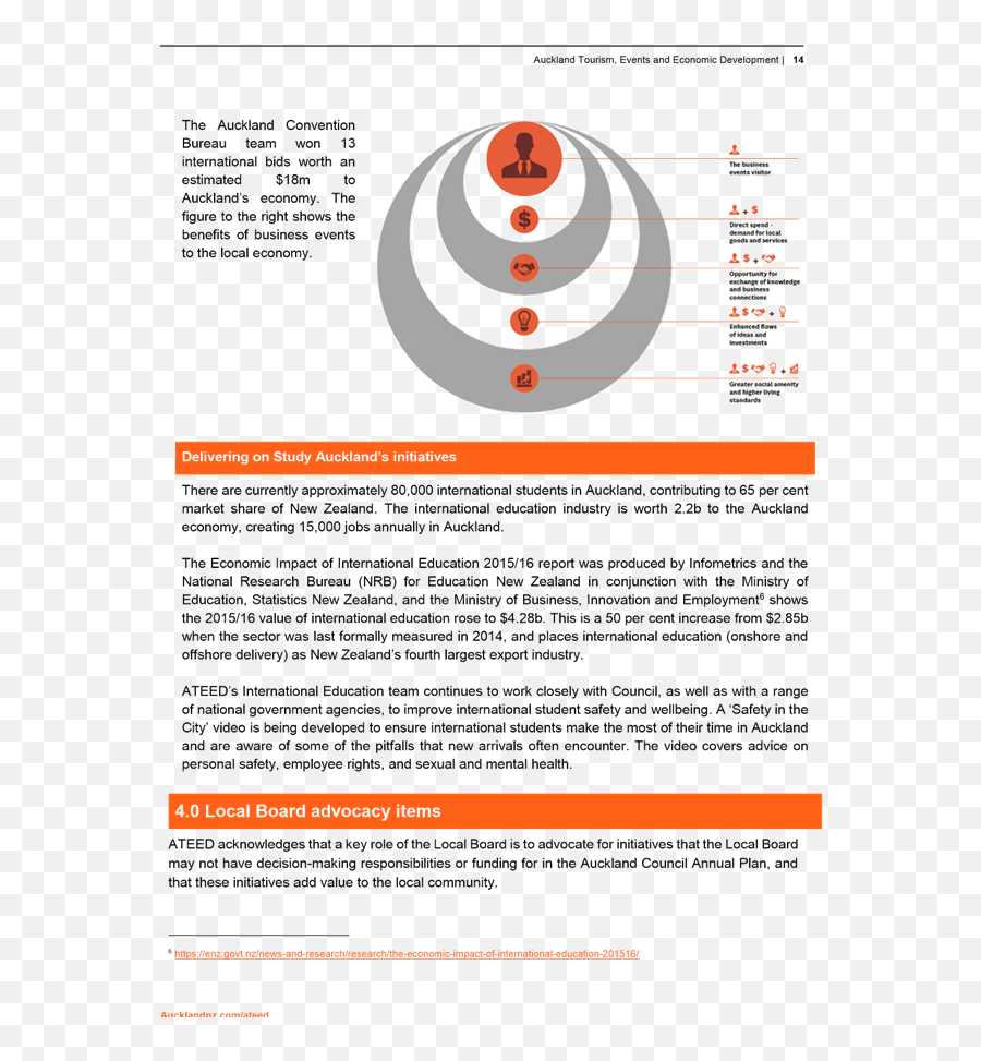 Agenda Of Mngere - Vertical Emoji,Work Emotion 11r Weight