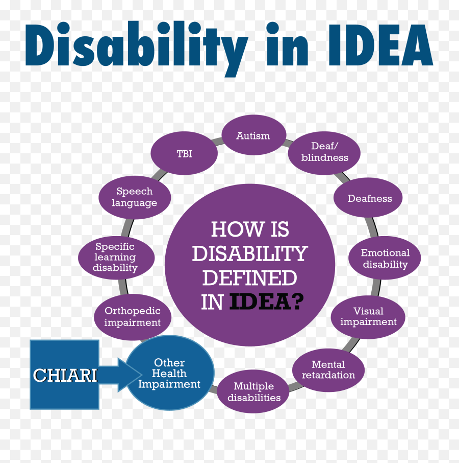 Taking Chiari To School - Dot Emoji,Special Education Emotions Vs. Regular Kids