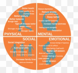 Geneva Fit - Benefits Of Working Out Emoji,Elliptical Emotion Machine