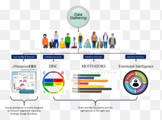 Associate Data Gathering Flow - Ingénieur Génie Civil Emoji,Ekg Emotions