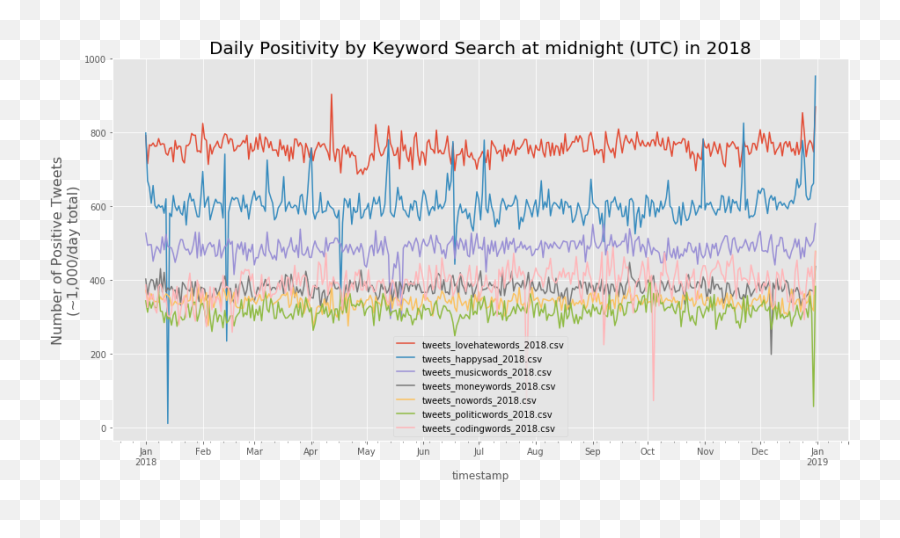 Magnawhalecapstoneproject - Githubmemory Plot Emoji,Moon Phase Emojis In Order