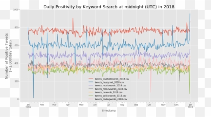Magnawhalecapstoneproject - Githubmemory Plot Emoji,Moon Phase Emojis In Order