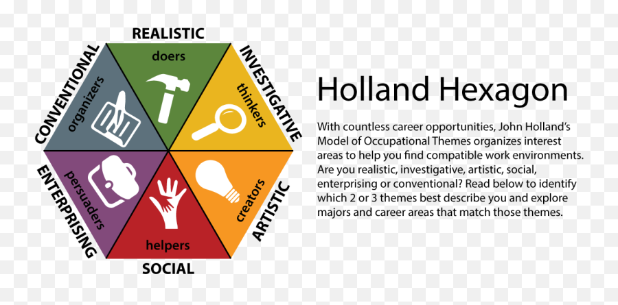 Holland Hexagon With Countless Career Opportunities John Emoji,Autism Teaching Strategies Cbt Childrens Emotions Worksheets