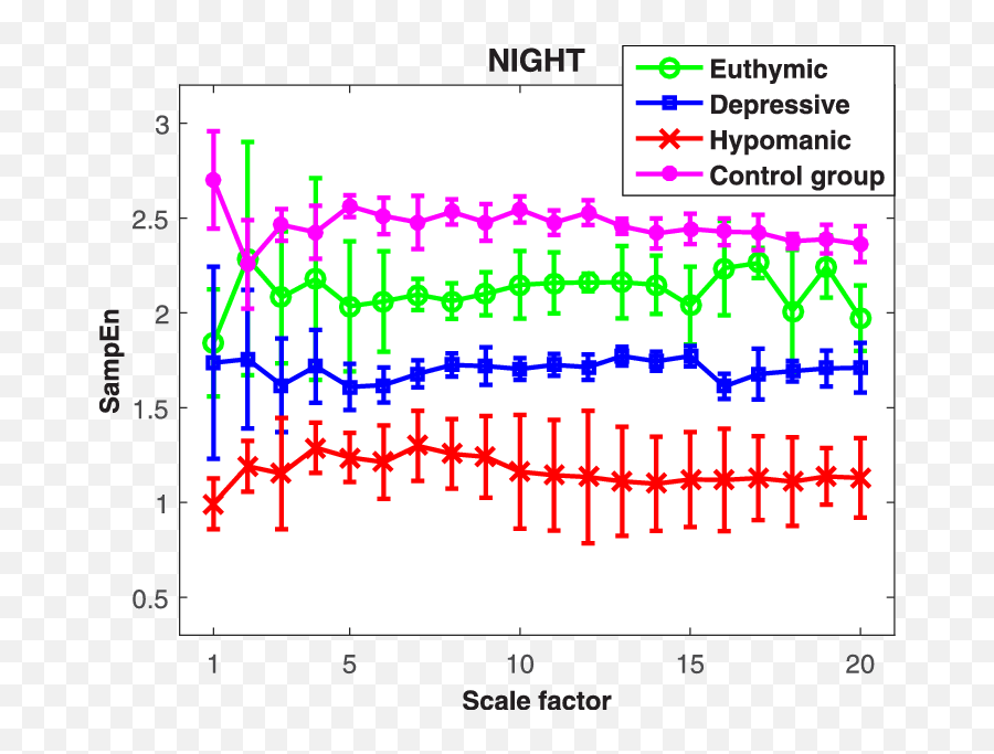 Mse Of Heartbeat Dynamics In Healthy Control Subjects And Emoji,Heartbeat Emotions Vol.14