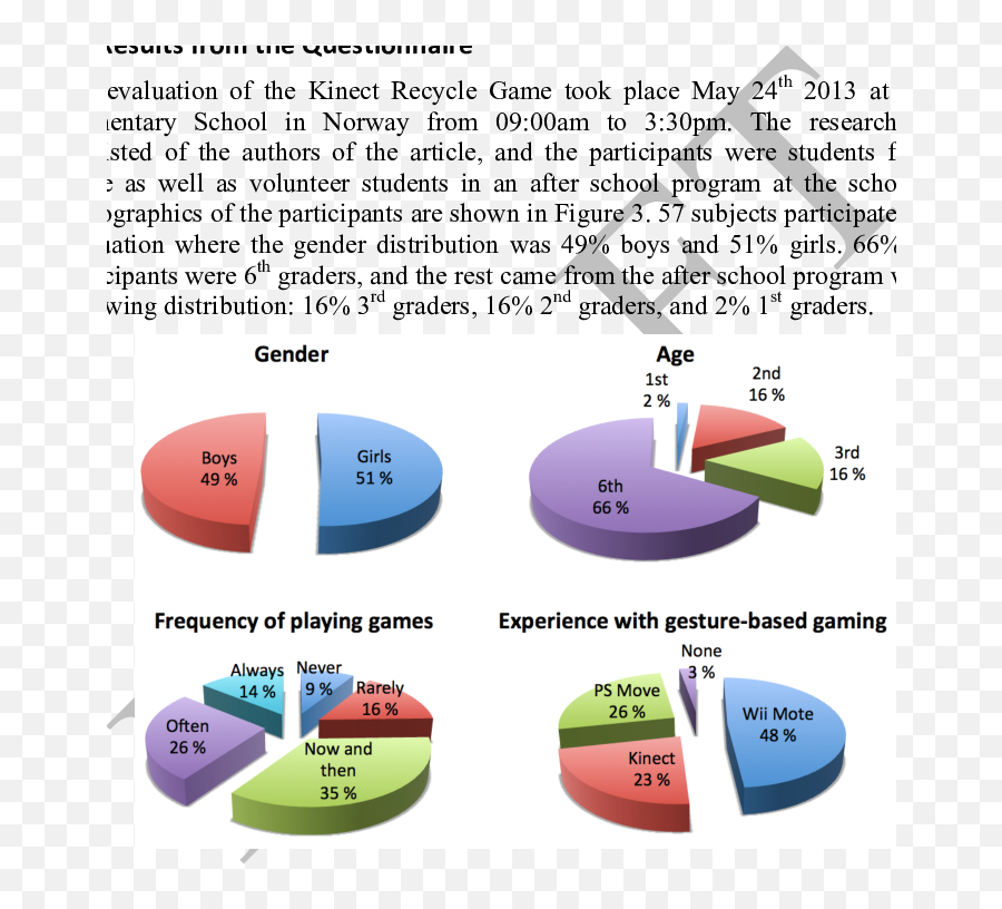 Demographics Of The Participants In The Study Download Emoji,Emotions Related To Music Esl