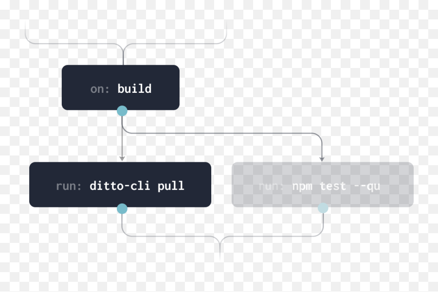 Ditto For Developers Emoji,Braces Emoji Copy And Paste
