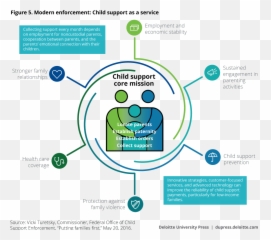 Modernizing The Federal Child Support Program Deloitte - Eyüp Rizeliler Dernei Emoji,Fable 2 Emotion Guide