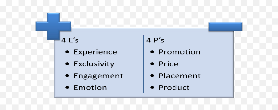 From 4ps To 4 Es - Vertical Emoji,Emotion Advertising From 4ps To 4 Es - Vertical Emoji,Emotion Advertising