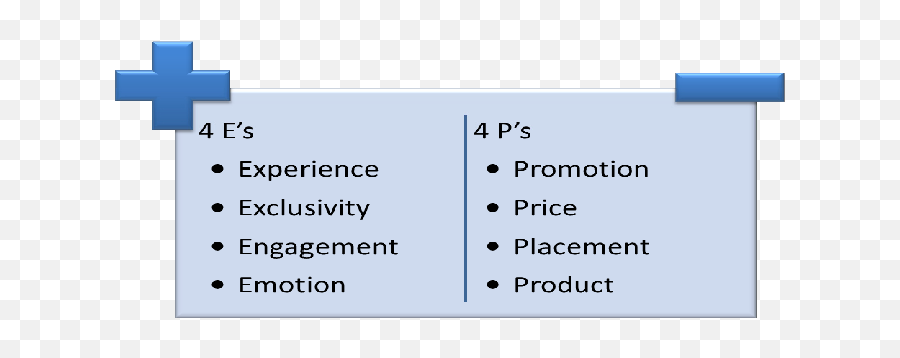 From 4ps To 4 Es - Vertical Emoji,Emotion Advertising