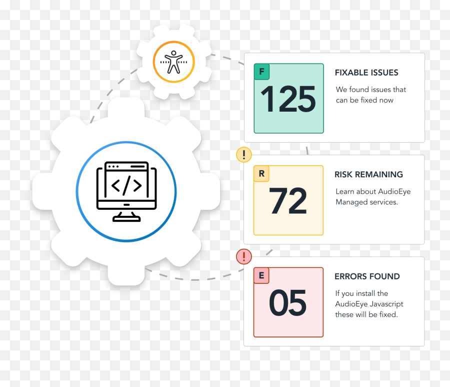 Website Accessibility Solutions - Staten Island Zoo Emoji,Rollercoaster Of Emotions Quote Movie