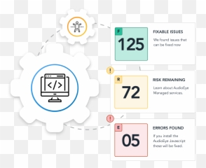 Website Accessibility Solutions - Staten Island Zoo Emoji,Rollercoaster Of Emotions Quote Movie