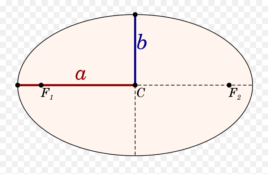 Semi - Major And Semiminor Axes Wikipedia Orbital Period Meaning Emoji,Periodt Emoji