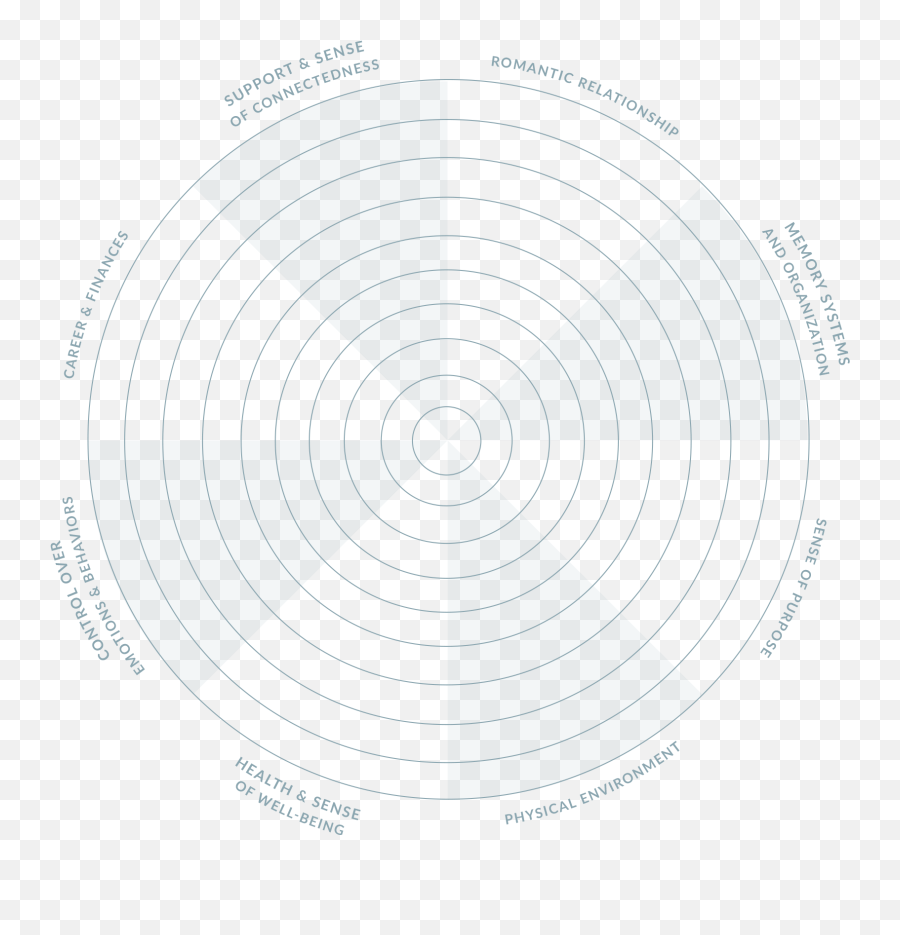 Wheel Of Life Rebuild Coaching - Dot Emoji,Emotions Pie Chart