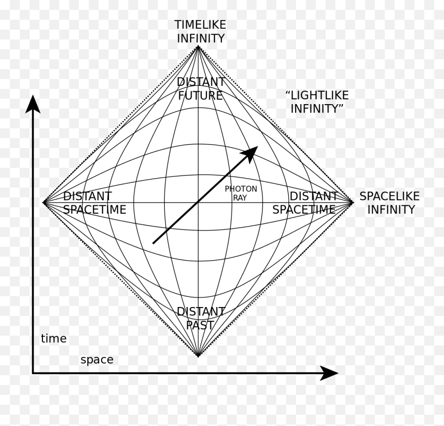 Xeelee Sequence Cosmology And - Diagramme De Penrose Emoji,Emotion M15 Wheel Fault Codes