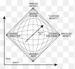 Xeelee Sequence Cosmology And - Diagramme De Penrose Emoji,Emotion M15 Wheel Fault Codes