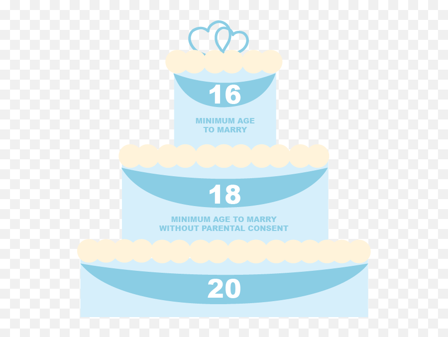 Missouriu0027s Minimum Age To Get Married Is 16 U2014 Hereu0027s Why It Emoji,Work Emotion 16x7