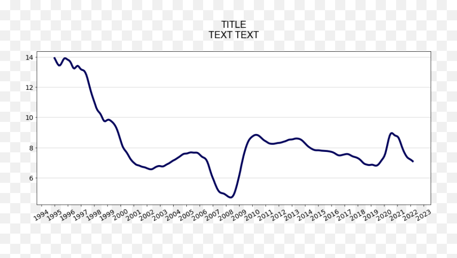 Fixed Problems With Range On X - Axis When Using Mdates Emoji,Tic Tac Toe Emoji Copy And Paste