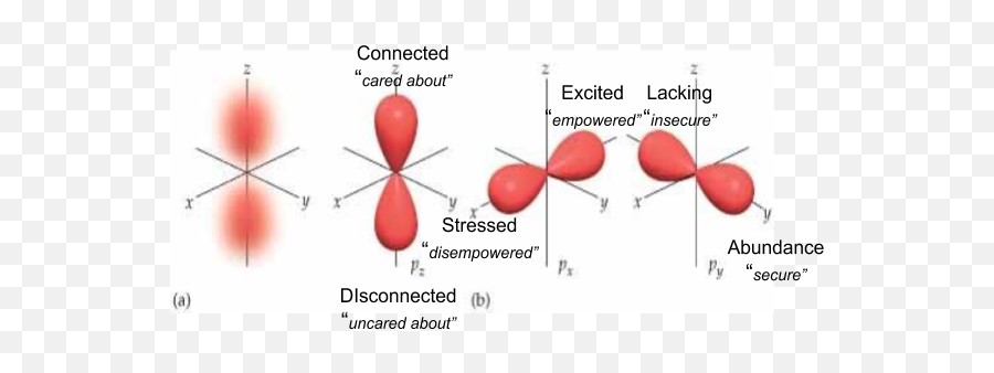 Emotion Mental Health - Dot Emoji,Facial-feedback Hypothesis Of Emotion