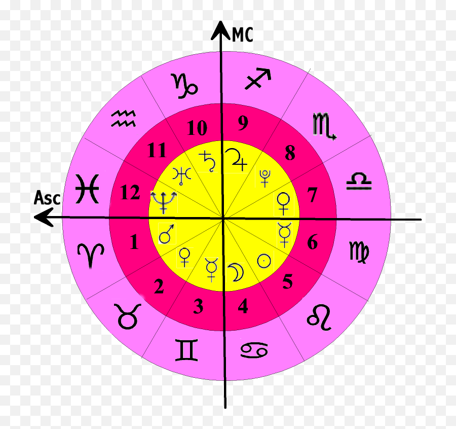 Astrology Cardinal Fixed And Mutable - Four Cardinal Points In Astrology Emoji,Aries Emotions