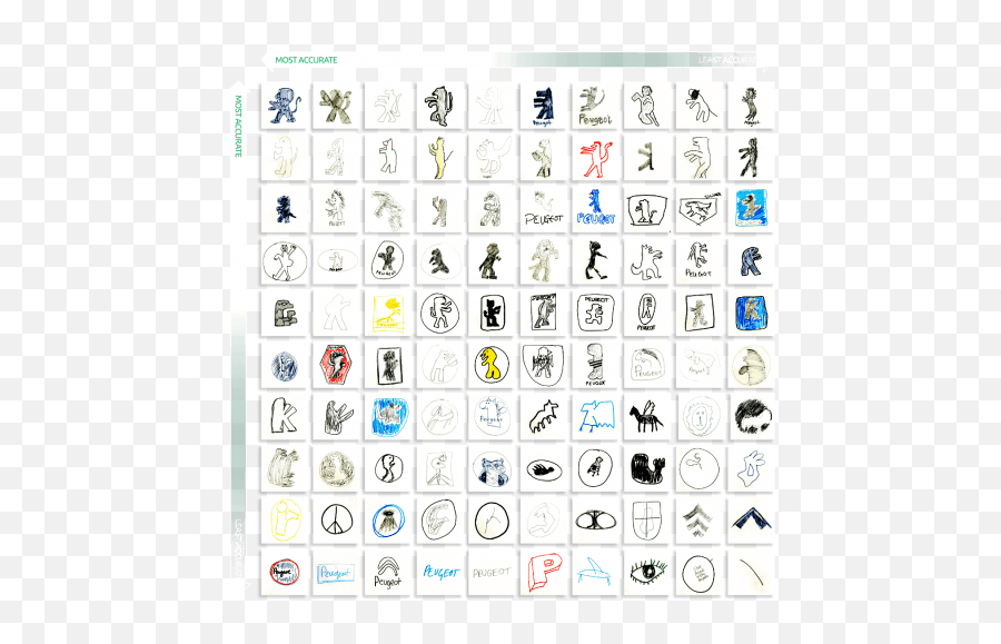 How Accurately Can You Draw Logos From Memory - Automobilek Loga Znaky Aut Emoji,Bmw Emoji