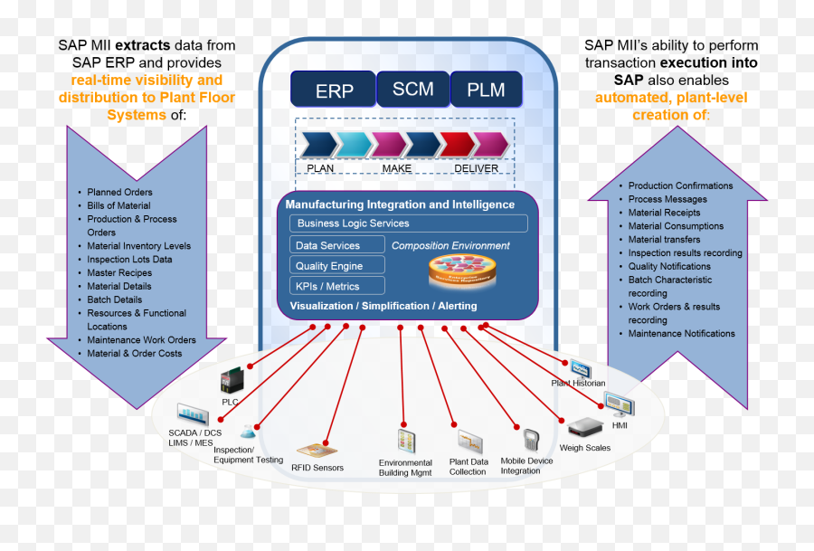 Xmii Consulting - Sap Manufacturing Integration And Intelligence Order Emoji,Sap Chat Emojis