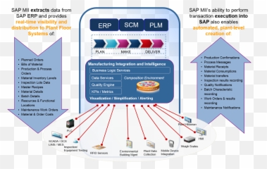 Xmii Consulting - Sap Manufacturing Integration And Intelligence Order Emoji,Sap Chat Emojis