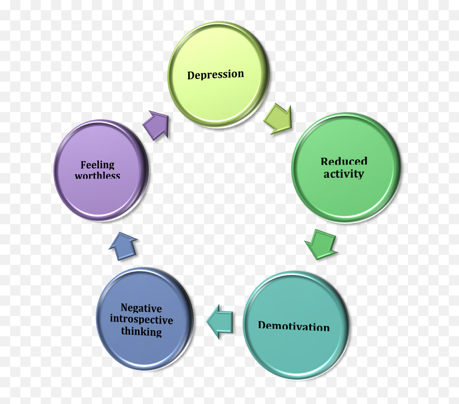 Brain - Depression Cycle Symptoms Emoji,S14 Work Emotion