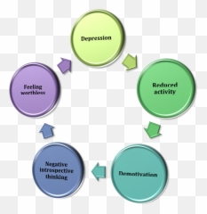 Brain - Depression Cycle Symptoms Emoji,S14 Work Emotion