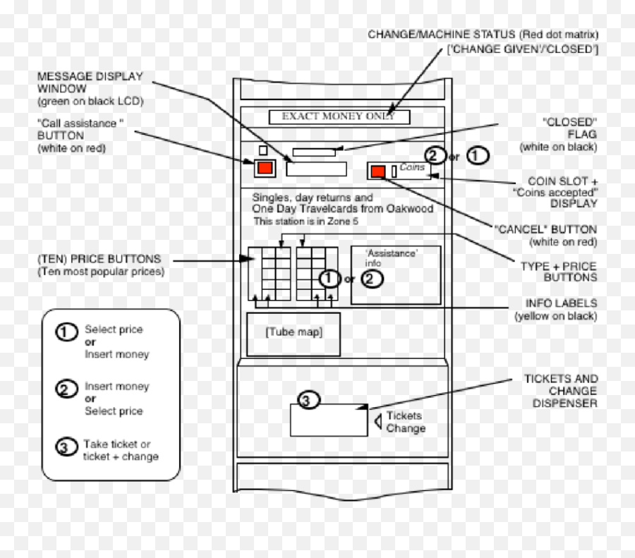 Ffm Few Fare Machine Details As Of October 2001 Oakwood Emoji,Labeling Emotion Pictures Aba