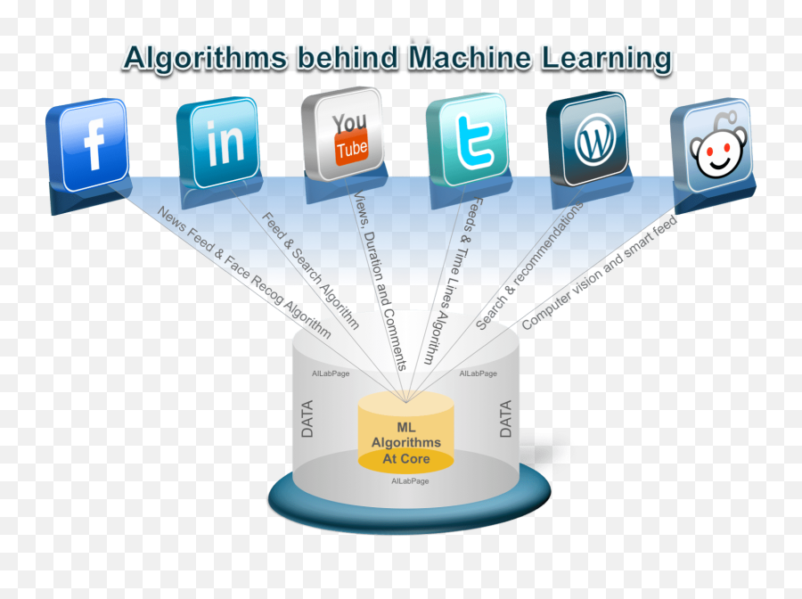 How Machine Learning Works - Slide Share Emoji,The Subjunctive With Verbs Of Emotion Estructura Naturaleza Leccion 4