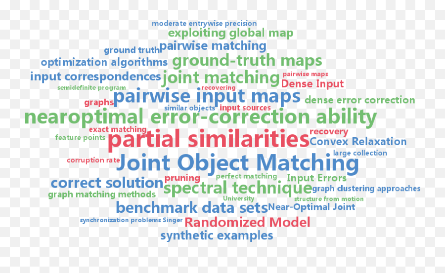 Icml Beijing Emoji,Nlp Motion Creates Emotion Icml Beijing Emoji,Nlp Motion Creates Emotion