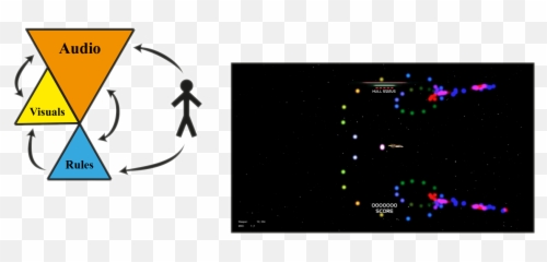 Orchestrating Game - Dot Emoji,Particle Emotion Engine