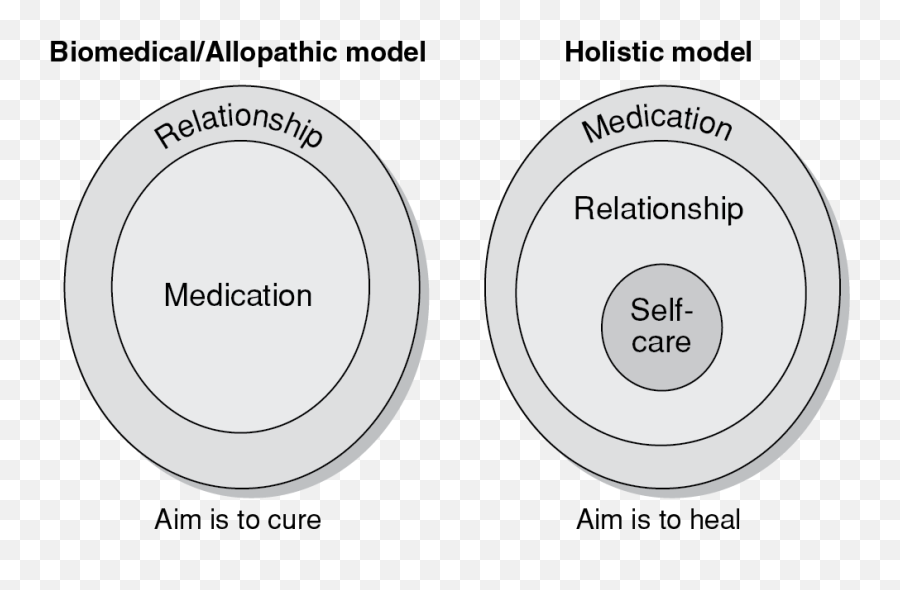 The Nurse Psychotherapist And A Framework For Practice - Dot Emoji,Schetcher Singer Emotion Theory