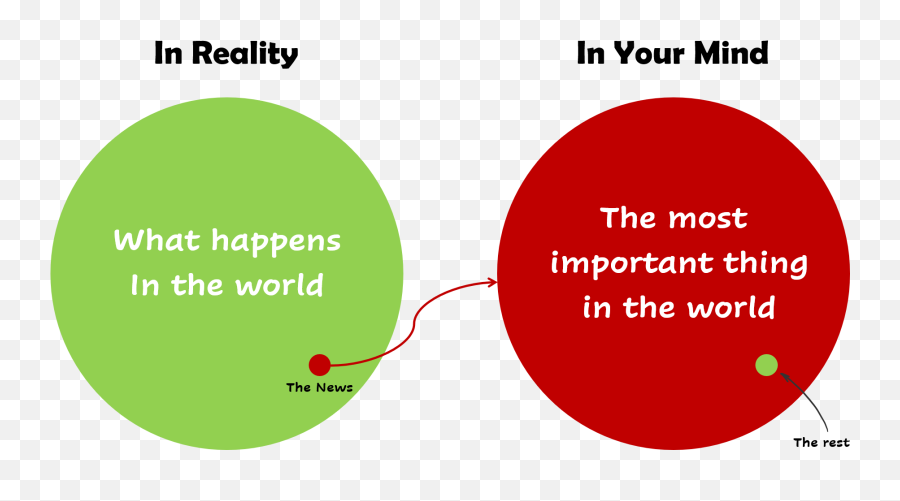 Understand Yourself - Availability Heuristic Bias Emoji,Positive Emotion And Heuristic