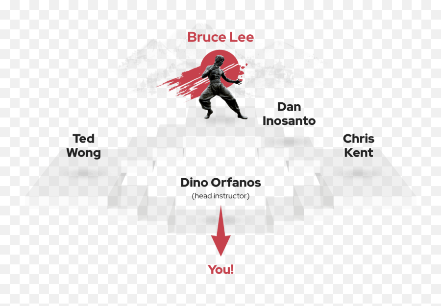 The Greatest Martial Artist - Fictional Character Emoji,Learn To Discipline Your Emotions Bruce Lee Movie