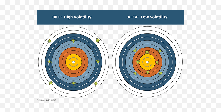 How To Understand Risk And Volatility - Archery Emoji,Emotions During Market Cycle Source