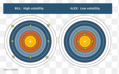 How To Understand Risk And Volatility - Archery Emoji,Emotions During Market Cycle Source