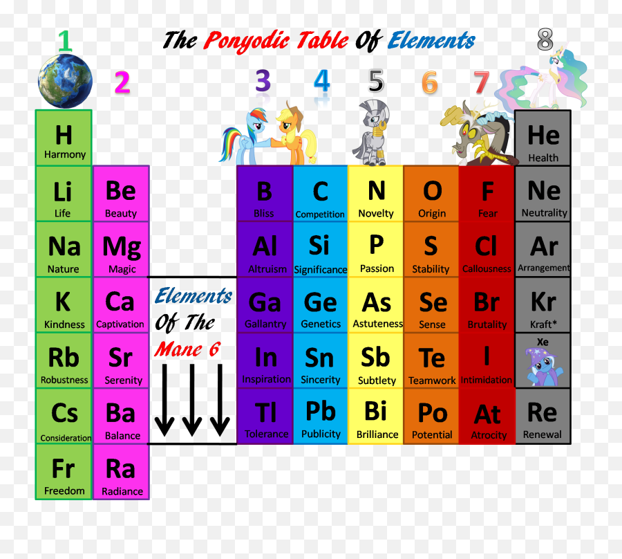 The Ponyodic Table Of Elements - Periodic Table Emoji,Emoji Periodic Table